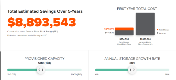Pure Storage Saving